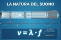 Sezione 1: La Natura del Suono e la Fisica delle Onde